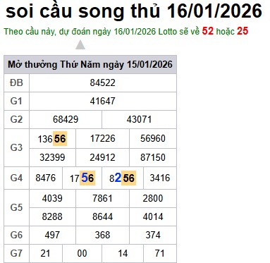 Soi cầu XSMB 16-01-2026 Win2888 Dự đoán xổ số miền bắc chuẩn xác thứ 6