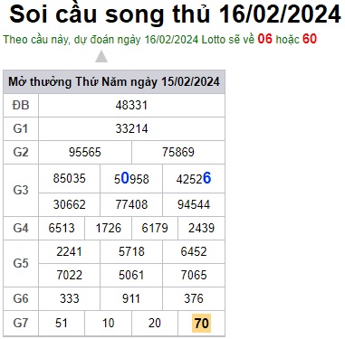 Soi cầu XSMB Win2888 16-02-2024 Chốt số Cầu Lô Miền Bắc thứ 6