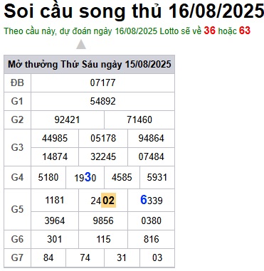 Soi cầu XSMB Win2888 16-08-2025 Dự đoán Cầu Lô Miền Bắc thứ 7