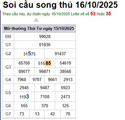 Soi cầu XSMB Win2888 16-10-2025 Chốt số Lô Miền Bắc VIP thứ 5