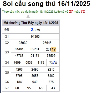 Soi cầu XSMB 16-11-2025 Win2888 Dự đoán Bạch Thủ Lô Miền Bắc chủ nhật