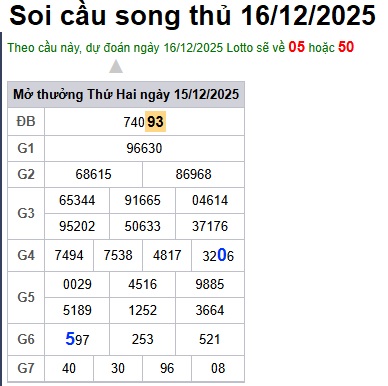 Soi cầu XSMB 16-12-2025 Win2888 Dự đoán Cầu Kép chuẩn Miền Bắc thứ 3