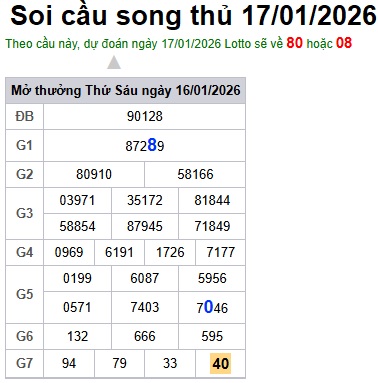Soi cầu XSMB Win2888 17-01-2026 Dự đoán Cầu Đề Miền Bắc thứ 7