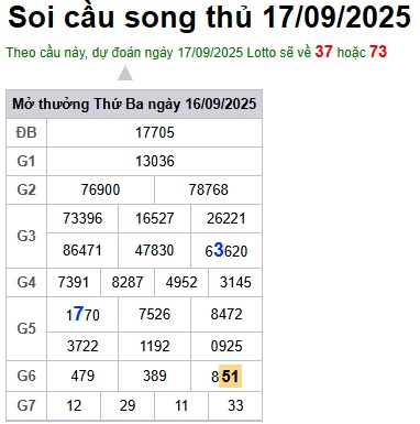 Soi cầu XSMB Win2888 17-09-2025 Dự đoán Dàn Đề Miền Bắc thứ 4