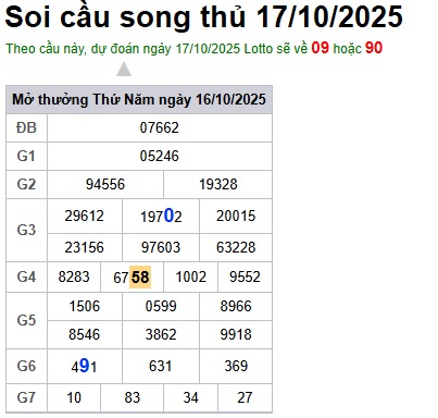 Soi cầu XSMB Win2888 17-10-2025 Dự đoán cầu đề miền bắc thứ 6