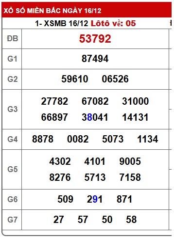 Soi cầu XSMB 17-12-2025 Win2888 Chốt số Dàn Đề Miền Bắc thứ 4