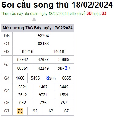 Soi cầu XSMB 18-02-2024 Win2888 Chốt số dàn Đề Miền Bắc chủ nhật