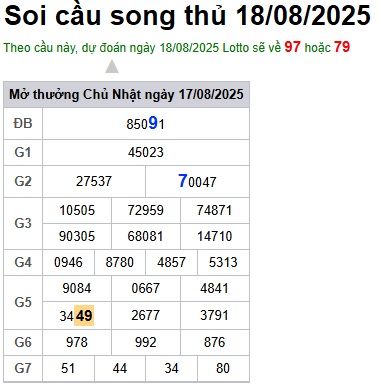 Soi cầu XSMB 18-08-2025 Win2888 Chốt số Cầu Đề Miền Bắc thứ 2