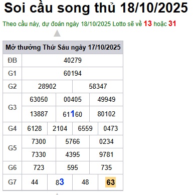 Soi cầu XSMB Win2888 18-10-2025 Dự đoán Cầu Đề Miền Bắc thứ 7