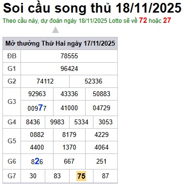 Soi cầu XSMB 18-11-2025 Win2888 Dự đoán xổ số miền bắc VIP thứ 3