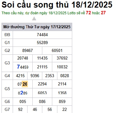 Soi cầu XSMB Win2888 18-12-2025 Chốt số Lô Miền Bắc VIP thứ 5