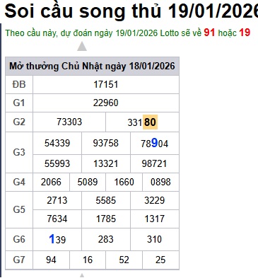 Soi cầu XSMB Win2888 19-01-2026 Dự đoán Cầu Đề Miền Bắc thứ 2 