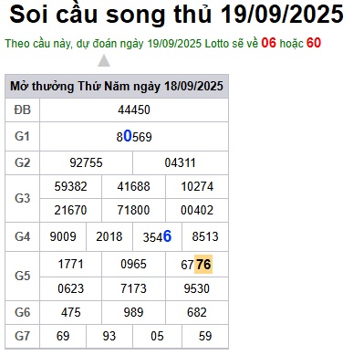 Soi cầu XSMB Win2888 19-09-2025 Dự đoán KQXS Miền Bắc thứ 6
