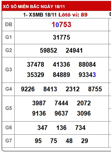 Soi cầu XSMB Win2888 19-11-2025 Dự đoán cầu lô miền bắc thứ 4