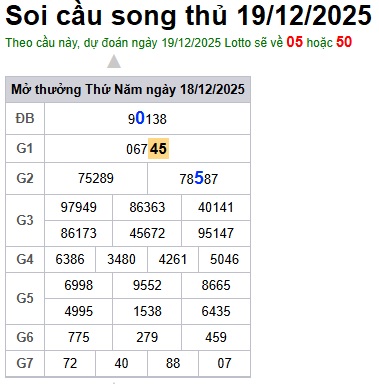 Soi cầu XSMB 19-12-2025 Win2888 Chốt số Cầu Lô Miền Bắc thứ 6