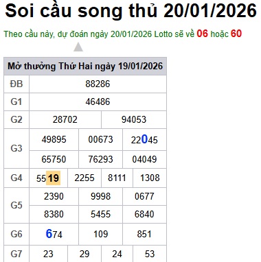 Soi cầu XSMB 20-01-2026 Win2888 Dự đoán xổ số miền bắc VIP thứ 3
