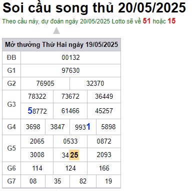 Soi cầu XSMB 20-05-2025Win2888 Dự đoán xổ số miền bắc VIP thứ 3