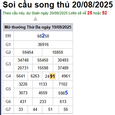 Soi cầu XSMB Win2888 20-08-2025 Dự đoán cầu lô miền bắc thứ 4