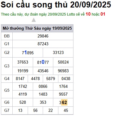 Soi cầu XSMB Win2888 20-09-2025 Dự đoán Cầu Lô Miền Bắc thứ 7