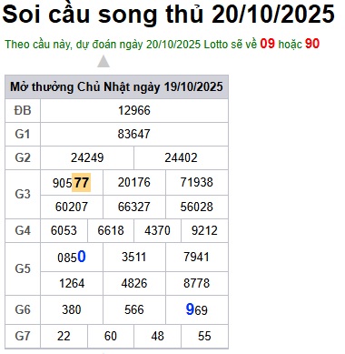 Soi cầu XSMB Win2888 20-10-2025 Dự đoán Cầu Đề Miền Bắc thứ 2 