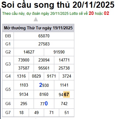 Soi cầu XSMB Win2888 20-11-2025 Chốt số Lô Miền Bắc VIP thứ 5