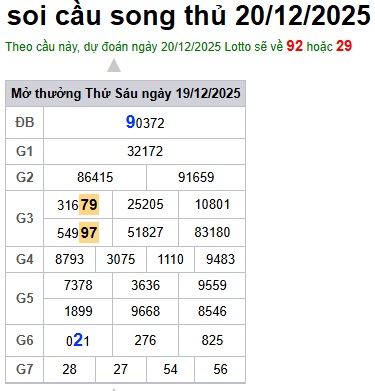 Soi cầu XSMB Win2888 20-12-2025 Dự đoán Cầu Lô Miền Bắc thứ 7