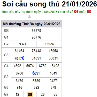 Soi cầu XSMB Win2888 21-01-2026 Dự đoán cầu lô miền bắc thứ 4