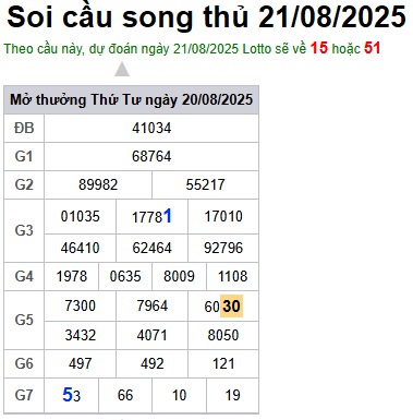 Soi cầu XSMB 21-08-2025 Win2888 Chốt số lô đề miền bắc thứ 5