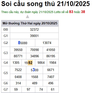 Soi cầu XSMB 21-10-2025 Win2888 Dự đoán xổ số miền bắc VIP thứ 3