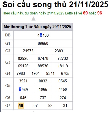 Soi cầu XSMB Win2888 21-11-2025 Chốt số Cầu Lô Miền Bắc thứ 6