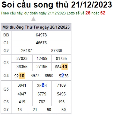 Soi cầu XSMB 21-12-2023 Win2888 Chốt số lô đề miền bắc thứ 5