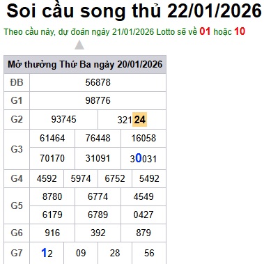 Soi cầu XSMB Win2888 22-01-2026 Chốt số kết quả Miền Bắc thứ 5