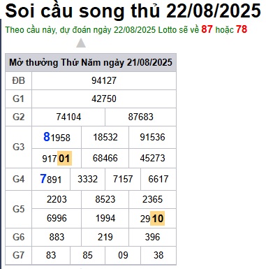 Soi cầu XSMB Win2888 22-08-2025 Chốt số kết quả Miền Bắc thứ 6