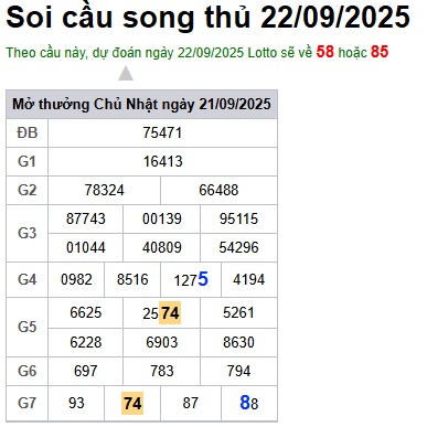 Soi cầu XSMB Win2888 22-09-2025 Dự đoán Cầu Đề Miền Bắc thứ 2 