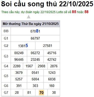 Soi cầu XSMB Win2888 22-10-2025 Dự đoán cầu lô miền bắc thứ 4