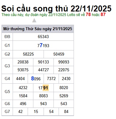 Soi cầu XSMB Win2888 22-11-2025 Dự đoán cầu lô miền bắc thứ 2