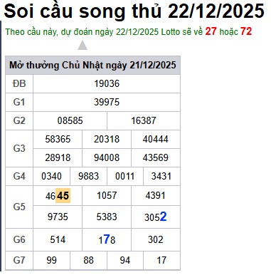 Soi cầu XSMB 22-12-2025 Win2888 Dự đoán Xổ Số Miền Bắc thứ 2