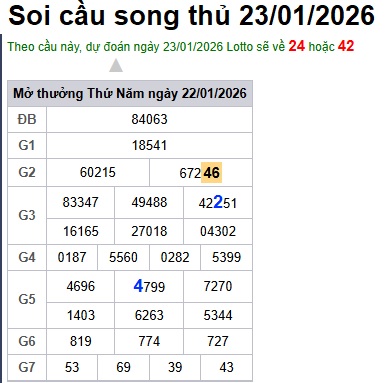 Soi cầu XSMB Win2888 23-01-2026 Chốt số kết quả Miền Bắc thứ 6