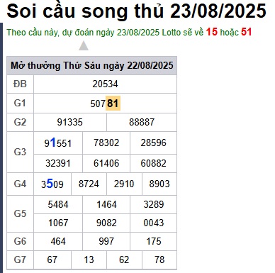 Soi cầu XSMB Win2888 23-08-2025 Dự đoán Cầu Đề Miền Bắc thứ 7