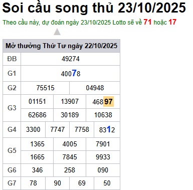 Soi cầu XSMB 23-10-2025 Win2888 Dự đoán xổ số miền bắc VIP thứ 5