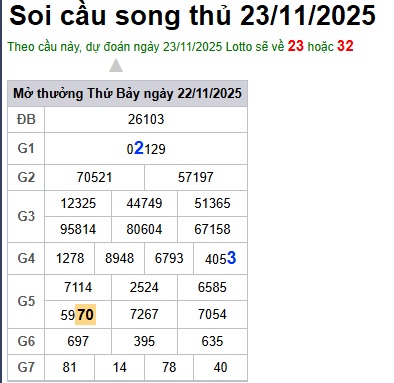 Soi cầu XSMB Win2888 23-11-2025 Dự đoán cầu lô miền bắc chủ nhật