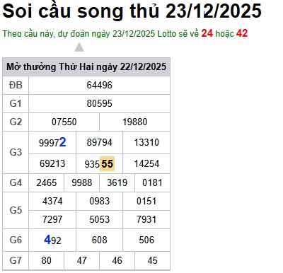 Soi cầu XSMB 23-12-2025 Win2888 Dự đoán xổ số miền bắc VIP thứ 3