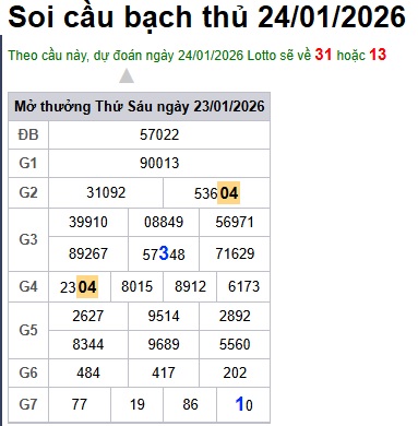 Soi cầu XSMB Win2888 24-01-2026 Dự đoán Cầu Lô Miền Bắc thứ 7