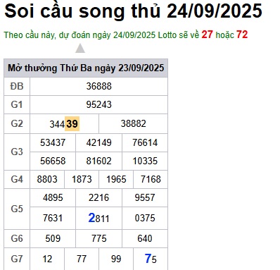Soi cầu XSMB 24-09-2025 Win2888 Chốt số Dàn Đề Miền Bắc thứ 4