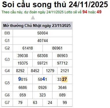 Soi cầu XSMB Win2888 24-11-2025 Dự đoán Cầu Đề Miền Bắc thứ 2