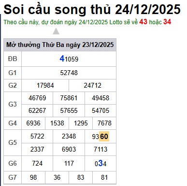 Soi cầu XSMB 24-12-2025 Win2888 Dự đoán xổ số miền bắc VIP thứ 3