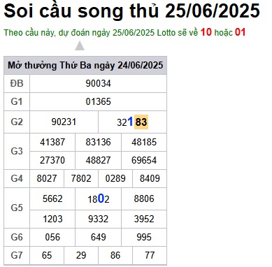 Soi cầu XSMB 25-06-2025 Win2888 Chốt số Bạch Thủ Miền Bắc thứ 4