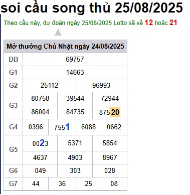 Soi cầu XSMB 25-08-2025 Win2888 Dự đoán Xổ Số Miền Bắc thứ 2