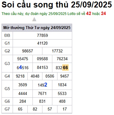 Soi cầu XSMB 25-09-2025 Win2888 Dự đoán Xổ Số Miền Bắc thứ 5