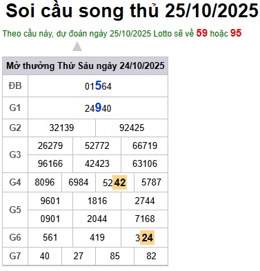 Soi cầu XSMB Win2888 25-10-2025 Dự đoán Cầu Lô Miền Bắc thứ 7